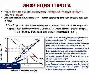 Инфляция и её последствия