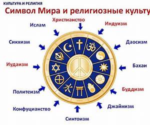 Религии мира: Опыт запредельного. Психотехника и трансперсональные состояния