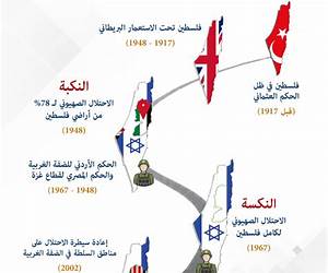 تاريخ فلسطين الحديث