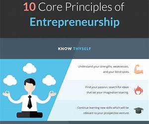 10 Essential Principles of Entrepreneurship: You Never Learned in School
