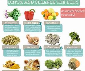 A 10 Minute Guide To Body Detox Diet A 10 Minute Guide To Body Detox Diet