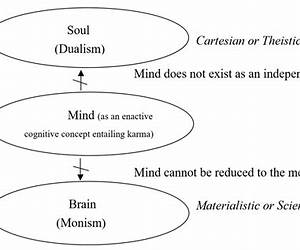 A Mindful Encounter