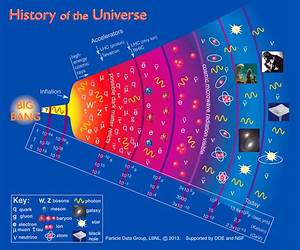 ASTROPHYSICS AND THE EVOLUTION OF THE UNIVERSE