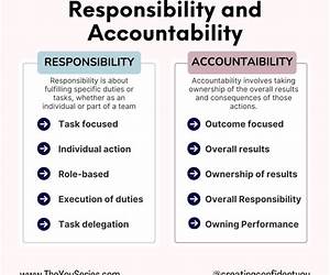 Accountability: The Key to Driving a High-Performance Culture