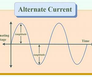 Alternate Currents