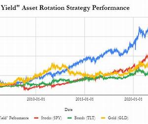 Asset Rotation: The Demise of Modern Portfolio Theory and the Birth of an Investment Renaissance
