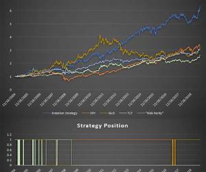 Asset Rotation: The Demise of Modern Portfolio Theory and the Birth of an Investment Renaissance Asset Rotation: The Demise of Modern Portfolio Theory and the Birth of an Investment Renaissance