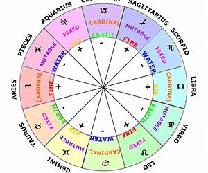 Astrology of the World I: The Ptolemaic Inheritance