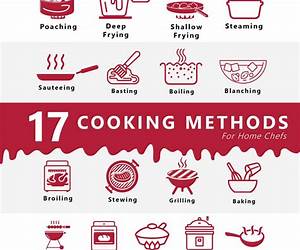 Basic Cooking