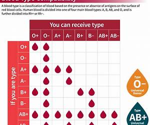 Blood List Blood List