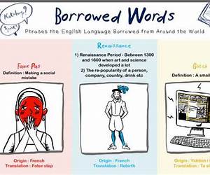Borrowed Words: A History of Loanwords in English Borrowed Words: A History of Loanwords in English