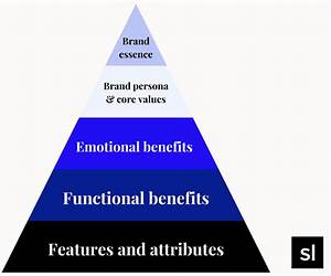 Brand esSense: Using Sense, Symbol and Story to Design Brand Identity