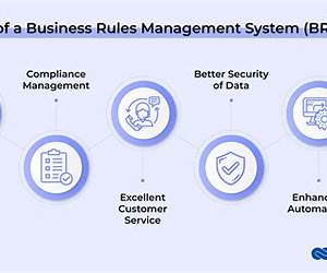 Business Rules: The Cynic's Guidebook to the Corporate Overlords Business Rules: The Cynic's Guidebook to the Corporate Overlords