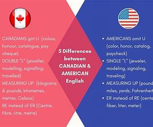 Canadian English Canadian English