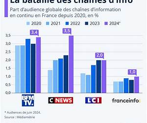 Chaine de Television D'Information En Continu: Cable News Network, I-Tele, Bfm TV, France 24, Euronews, La Chaine Info, Al Jazeera, Deutsche Welle, Fox News Channel, BBC World News, Medi 1 TV, Reseau de L'Information, Russia Today Chaine de Television D'Information En Continu: Cable News Network, I-Tele, Bfm TV, France 24, Euronews, La Chaine Info, Al Jazeera, Deutsche Welle, Fox News Channel, BBC World News, Medi 1 TV, Reseau de L'Information, Russia Today
