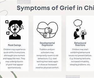 Children and Grief: Helping Your Child Understand Death