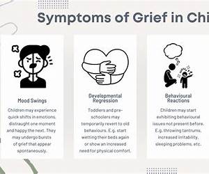 Children and Grief: Helping Your Child Understand Death Children and Grief: Helping Your Child Understand Death