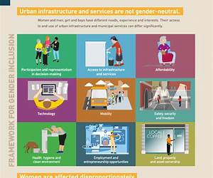City and Gender: Intercultural Discourse on Gender, Urbanism and Architecture (Schriftenreihe der internationalen Frauenuniversität \
