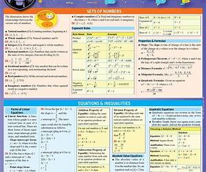 College Algebra