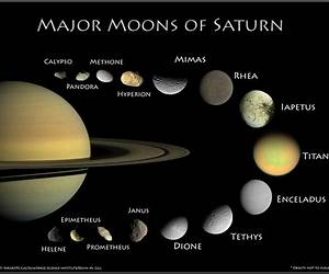 Com llunes de Saturn Com llunes de Saturn