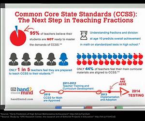 Common Core: Types of Text Common Core: Types of Text