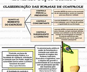 Controle Da Administracao Publica