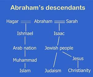 Descendants of Hagar