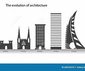 Design Evolution Design Evolution