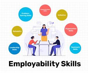 Developing Employability for Business