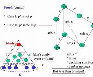 Distributed Algorithms: An Intuitive Approach Distributed Algorithms: An Intuitive Approach