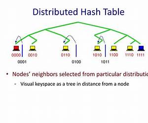 Distributed Hash Table: Theory, Platforms and Applications (SpringerBriefs in Computer Science)