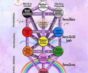 El árbol de la vida (Trilogía del Malamor, #3) El árbol de la vida (Trilogía del Malamor, #3)
