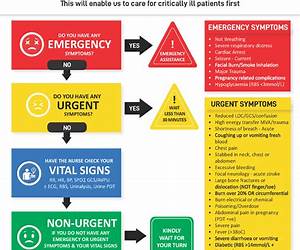 Emergency Triage: Manchester Triage Group