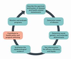 Epidemiology \u0026 Prevention: A Global Approach