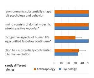 Evolution and Behavior (Foundations of Psychology)