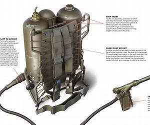 Flamethrowers Flamethrowers