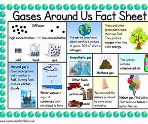Gases Around Us: KS2 Science: Unit 5C