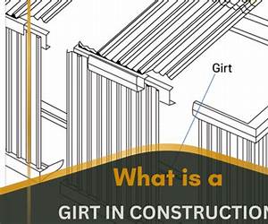 Girt (The Unauthorised History of Australia #1) Girt (The Unauthorised History of Australia #1)