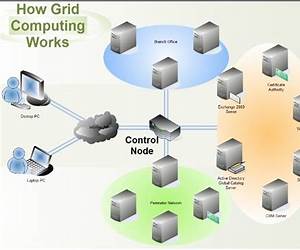 Grid Computing: Towards a Global Interconnected Infrastructure Grid Computing: Towards a Global Interconnected Infrastructure