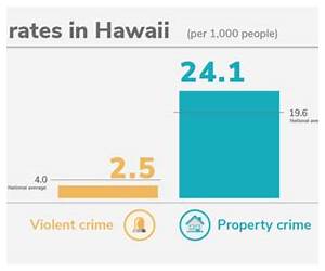 Homicide in Hawaii, An Emily Swift Travel Mystery: An Emily Swift Mystery Homicide in Hawaii, An Emily Swift Travel Mystery: An Emily Swift Mystery