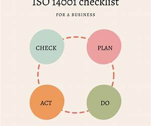 ISO 14001 Step By Step: A Practical Guide