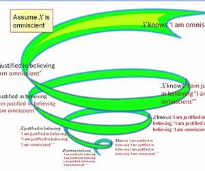 Infinite Regress Arguments