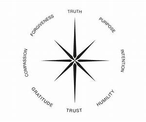 Inner Compass
