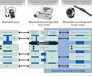 Inside Bluetooth Low Energy (Artech House Mobile Communications)
