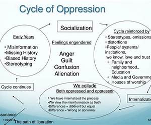 Internalized Oppression: The Psychology of Marginalized Groups