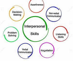 Interpersonal Skills For Entrepreneurs