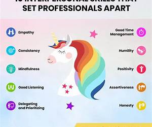 Interpersonal Skills For Entrepreneurs Interpersonal Skills For Entrepreneurs