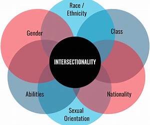 Intersectionality: A Foundations and Frontiers Reader