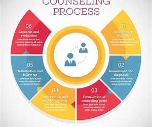 Introduction to Professional Counseling (Counseling and Professional Identity) Introduction to Professional Counseling (Counseling and Professional Identity)