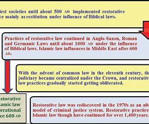Islamophobia or Restorative Justice: Tearing the Veil of ignorance